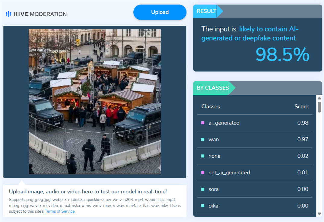 zrzut ekranu z programu HiveModeration. Na ekranie widać analizowany obraz jarmarku świątecznego oraz wyniki weryfikacji: prawdopodobieństwo, że grafika została stworzona przez AI, wyniosło 98,5 proc.