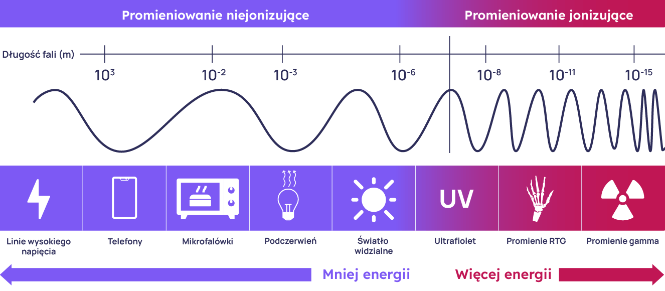 Maszt 5G w Legnicy: promieniowanie „gotuje” mieszkańców? Eksperci dementują