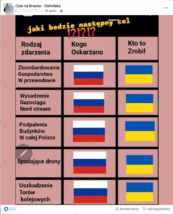 Grafika zestawiająca w tabeli flagi rosyjskie i ukraińskie. Po lewej stronie są takie okreslenia jak „podpalenia budynków” czy „uszkodzenia torów kolejowych”