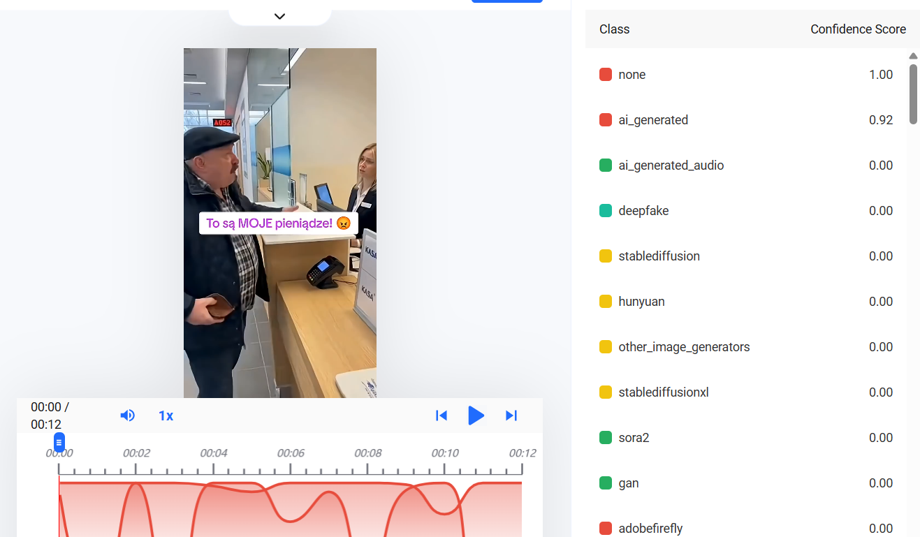 Zrzut ekranu z platformy HiveAi, gdzie wykazano 92 proc. prawdopodobieństwa, że zostało ono stworzone za pomocą narzędzi AI.