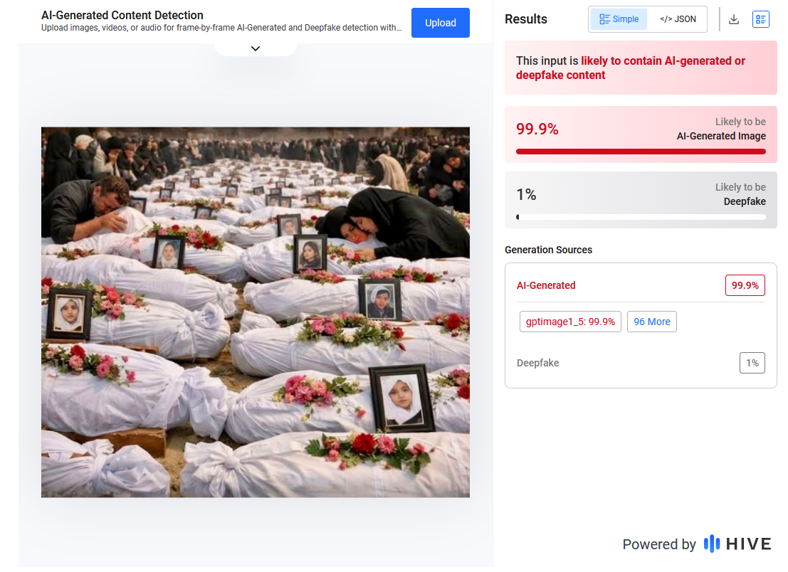 Zrzut ekranu przedstawiający analizę obrazu narzędziem Hive AI, z wynikiem 99.9 proc. prawdopodobieństwa użycia modelu GPT Image.
