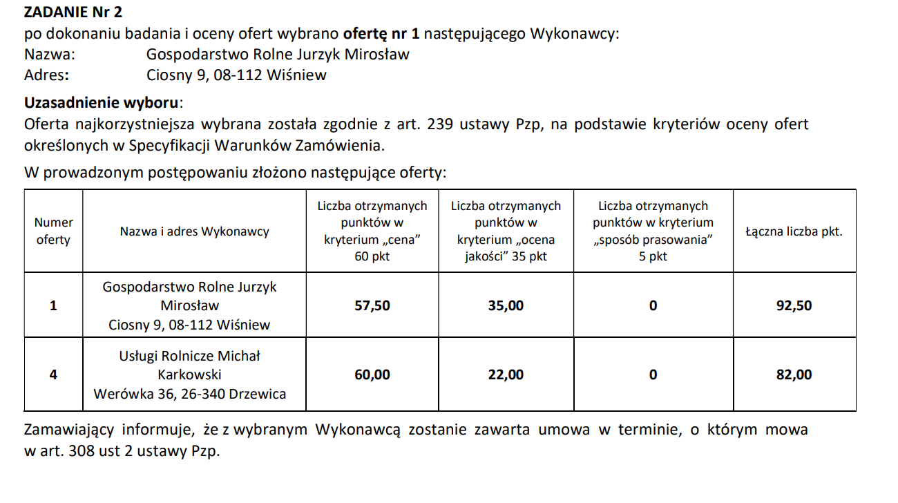 Informacja o wyniku postępowania z 19 marca 2026 roku. Wycinek z dokumentacji projektowej mówiący o tym, że wykonawcą zadania nr 2 czyli zakupu siana do Zoo jest gospodarstwo rolne Jurzyk Mirosław