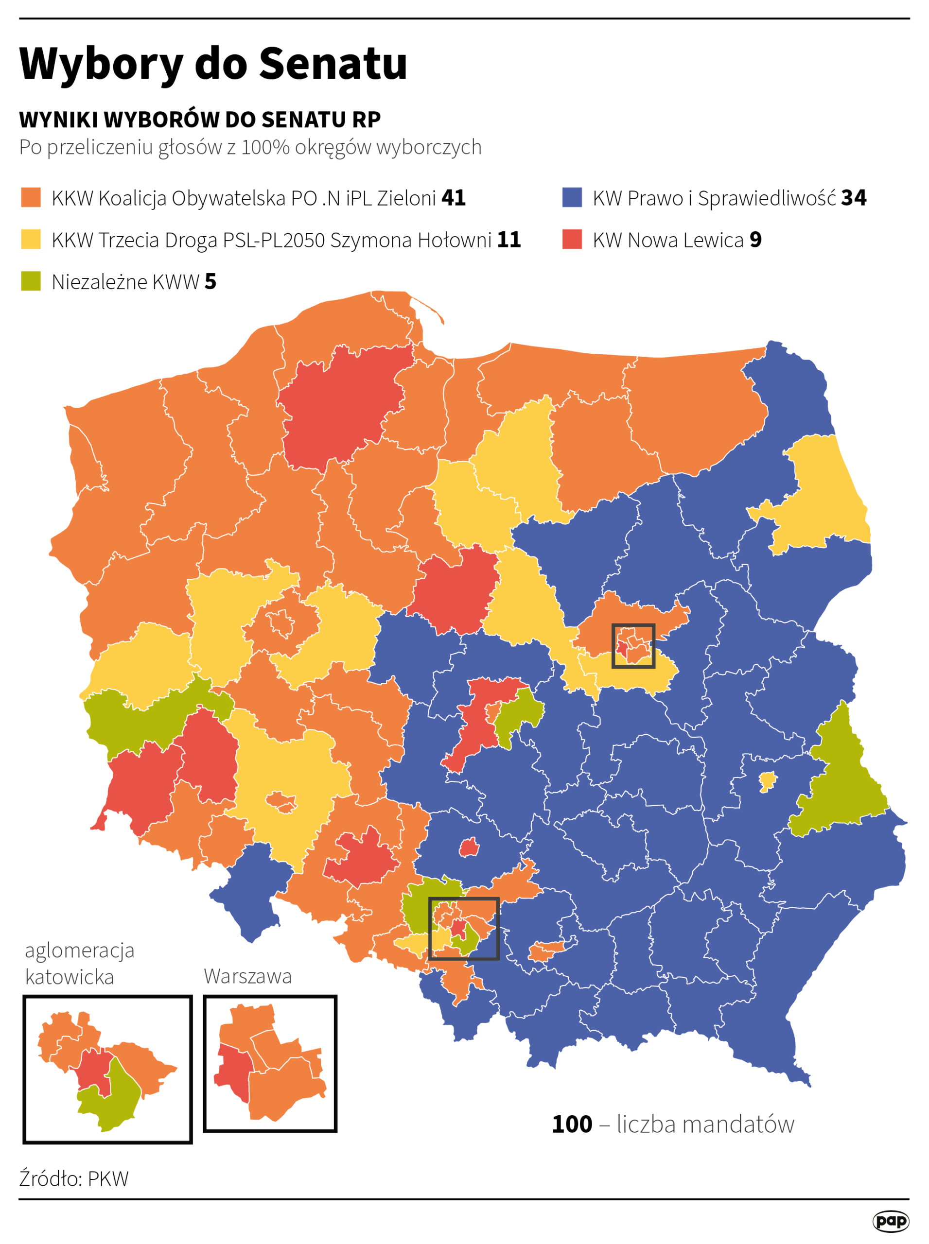 Grafika przedstawia wstępne wyniki wyborów do Senatu z 2023 roku.